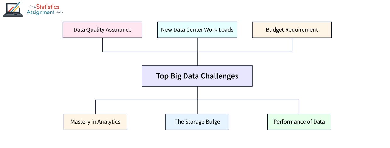  Big Data Analytics- Challenges In Data storage and Management