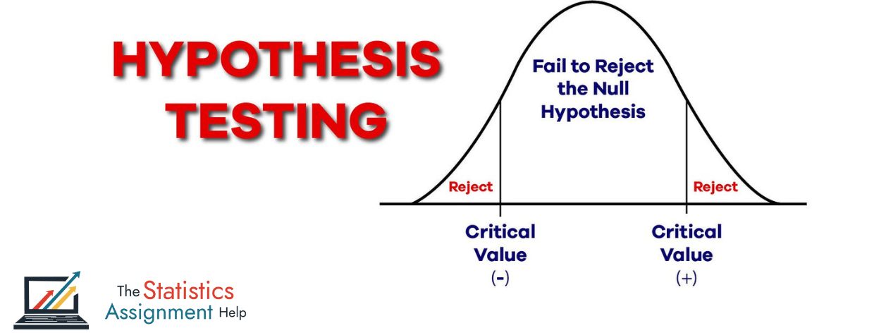 Performing Hypothesis Testing Using Statistical Software