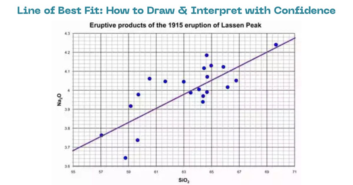 Line of Best Fit: How to Draw & Interpret with Confidence